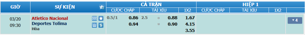 nhan-dinh-soi-keo-nacional-vs-tolima-luc-08h30-ngay-20-3-2025-2