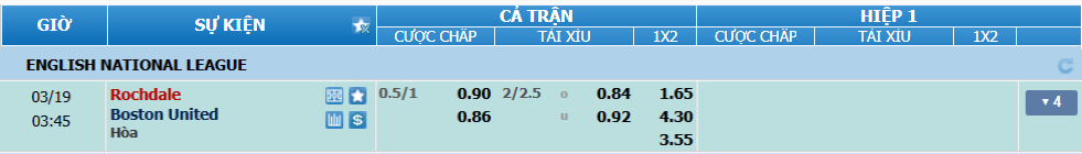 Tỉ lệ kèo Rochdale vs Boston nhan-dinh-soi-keo-rochdale-vs-boston-luc-02h45-ngay-19-3-2025-2